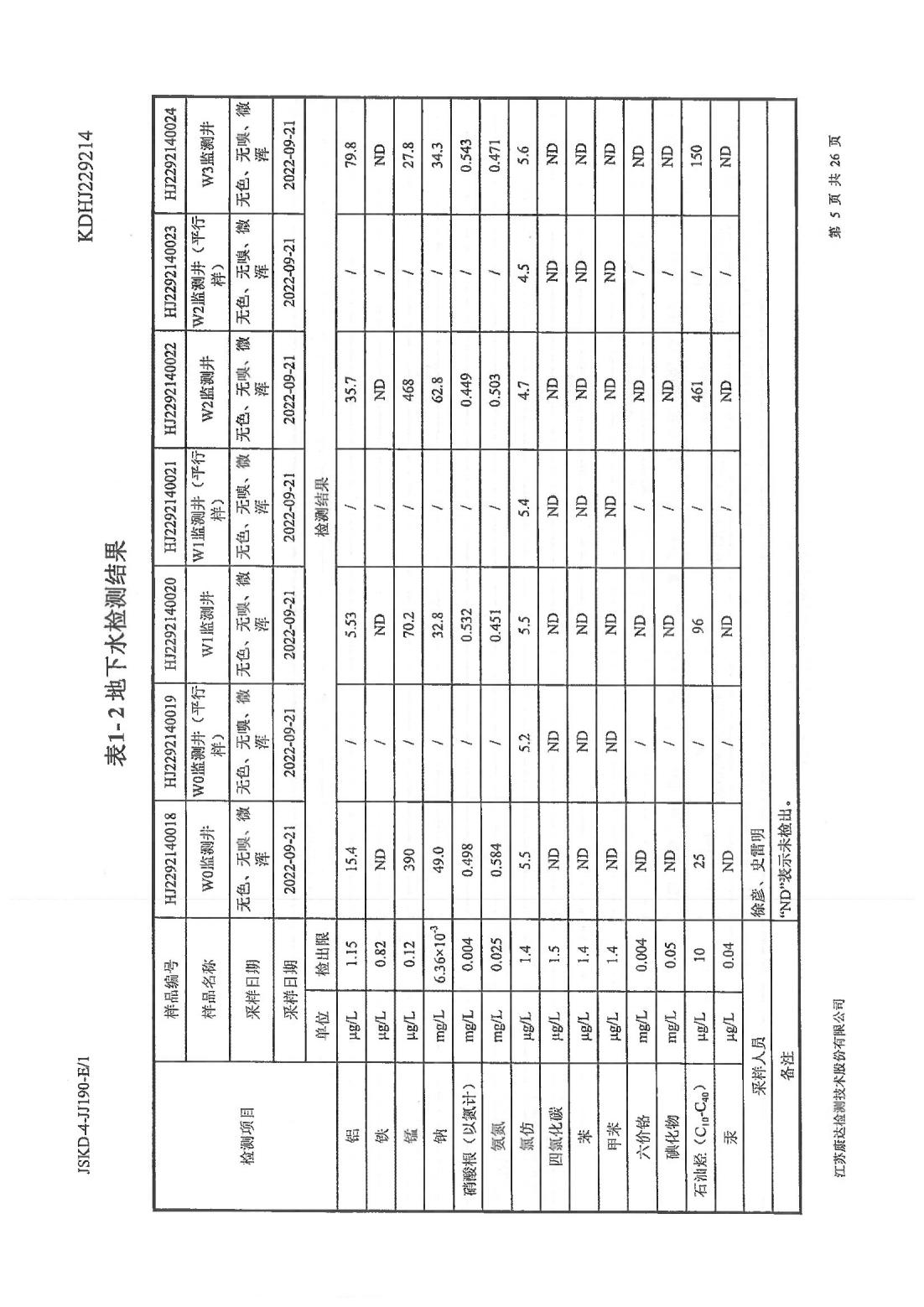 恒達(dá)科技泰興有限公司-地下水、土壤檢測(cè)報(bào)告(圖5)