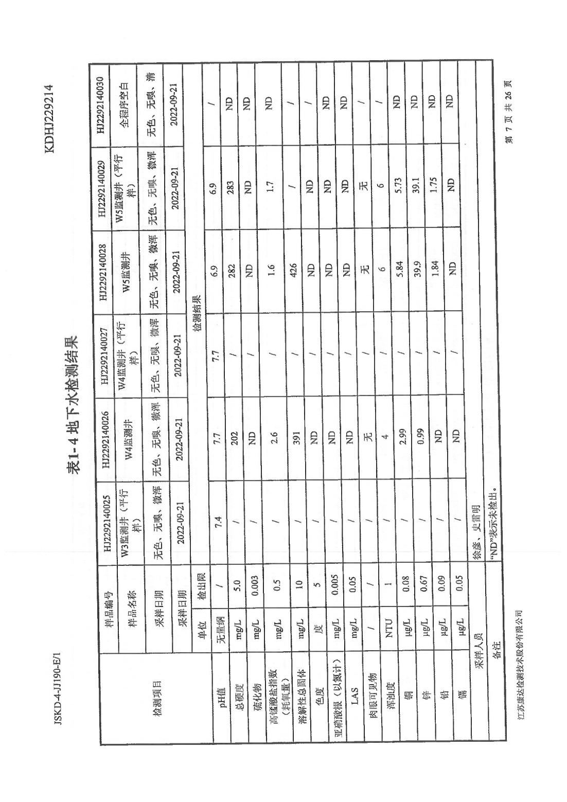 恒達(dá)科技泰興有限公司-地下水、土壤檢測(cè)報(bào)告(圖7)