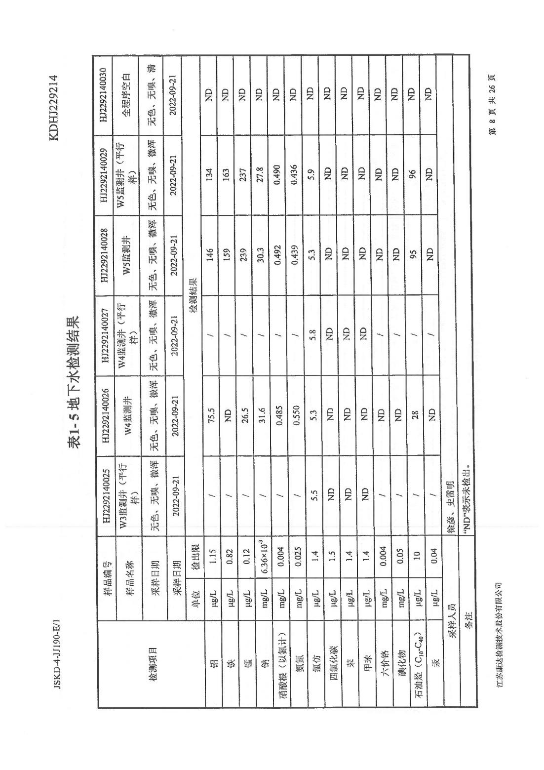 恒達(dá)科技泰興有限公司-地下水、土壤檢測(cè)報(bào)告(圖8)