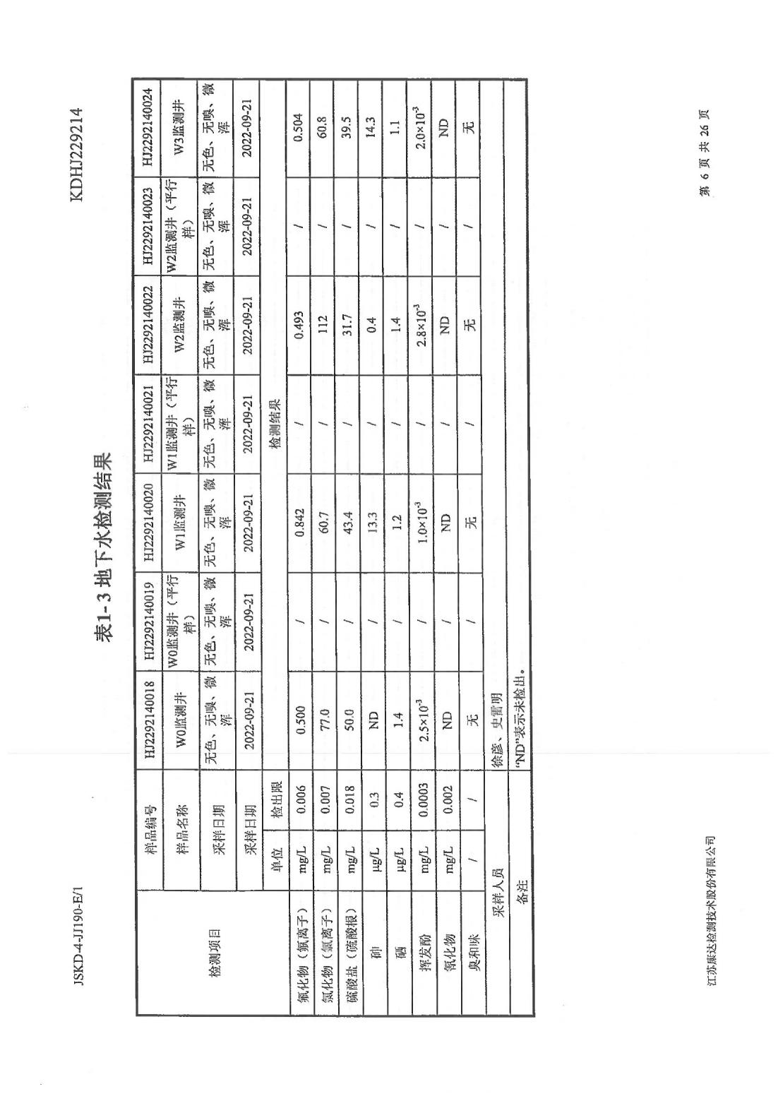 恒達(dá)科技泰興有限公司-地下水、土壤檢測(cè)報(bào)告(圖6)