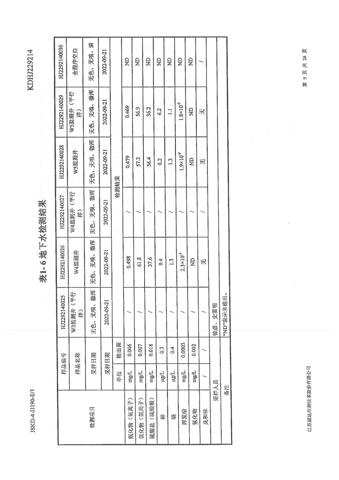 恒達(dá)科技泰興有限公司-地下水、土壤檢測(cè)報(bào)告(圖9)