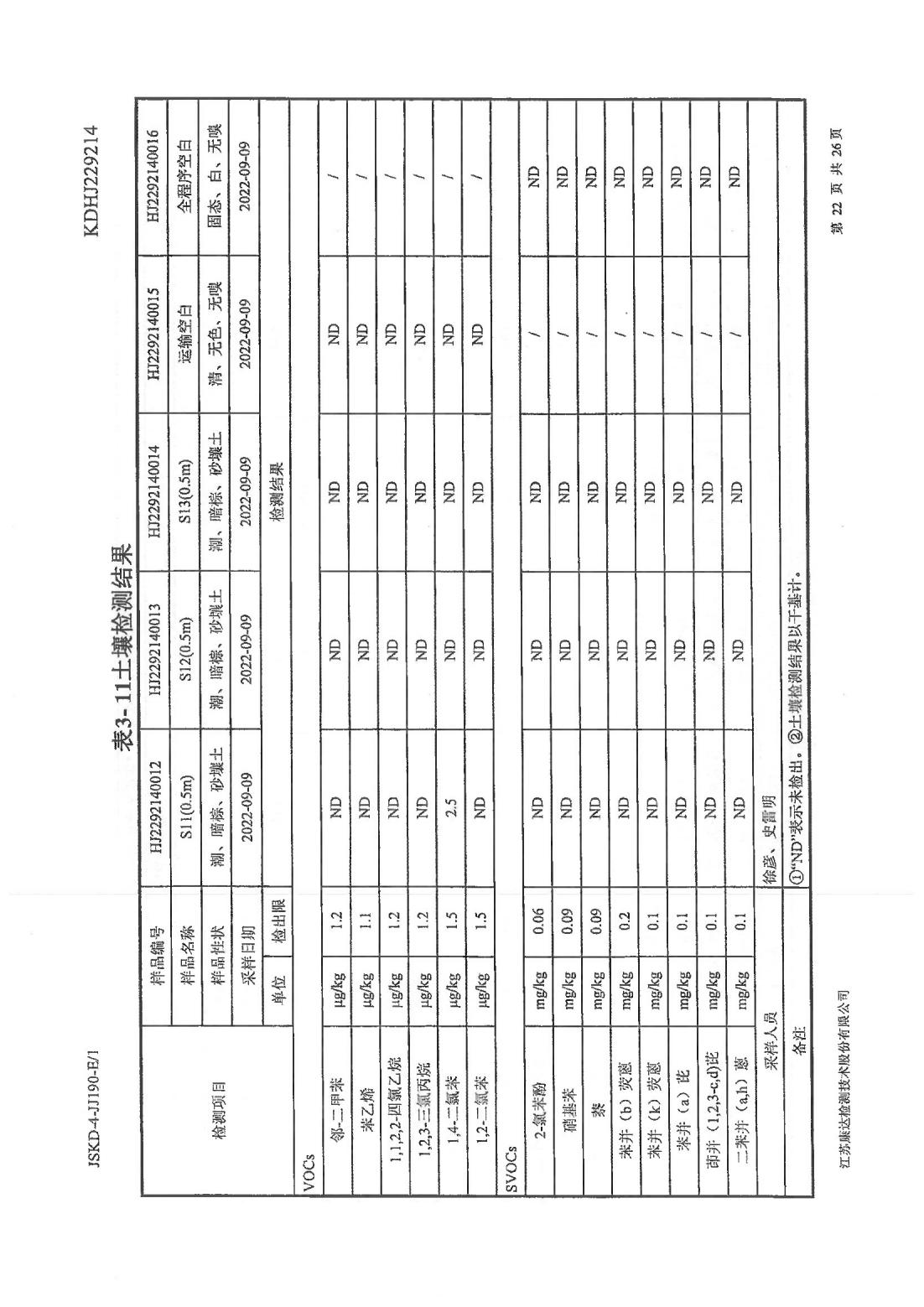 恒達(dá)科技泰興有限公司-地下水、土壤檢測(cè)報(bào)告(圖22)