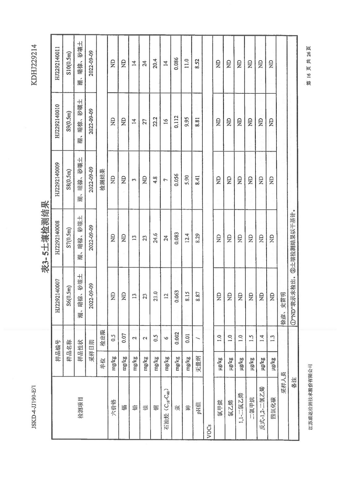 恒達(dá)科技泰興有限公司-地下水、土壤檢測(cè)報(bào)告(圖16)