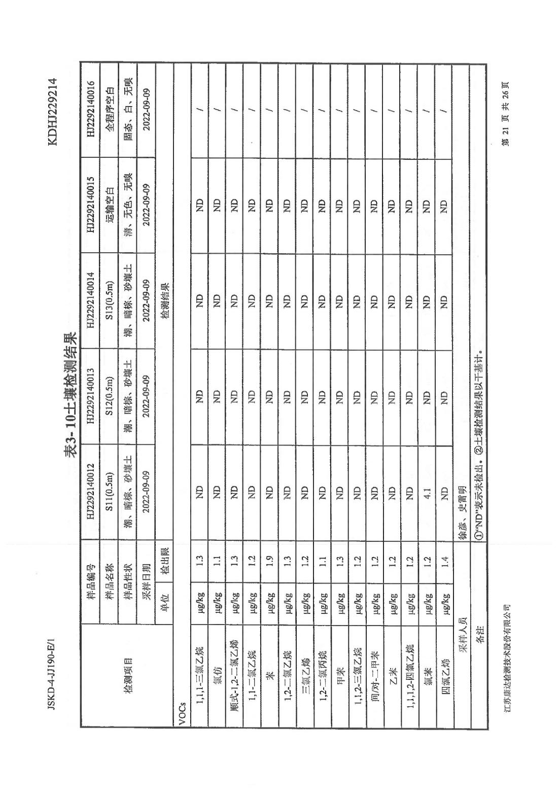 恒達(dá)科技泰興有限公司-地下水、土壤檢測(cè)報(bào)告(圖21)