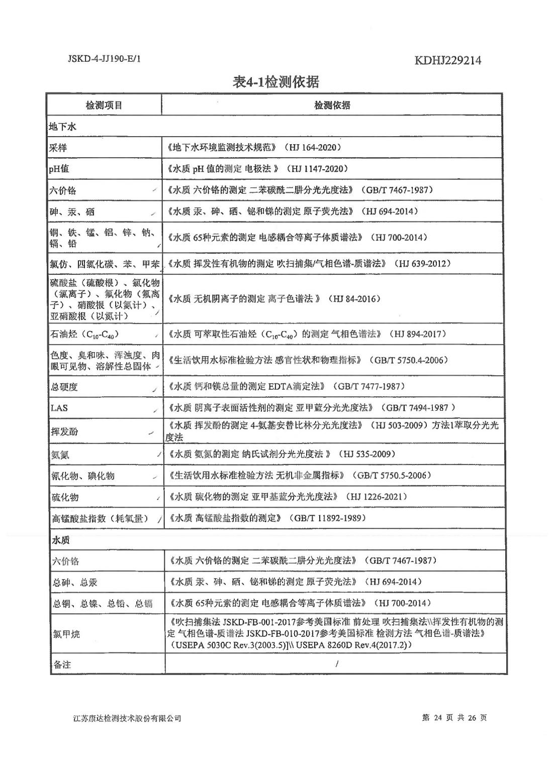 恒達(dá)科技泰興有限公司-地下水、土壤檢測(cè)報(bào)告(圖24)