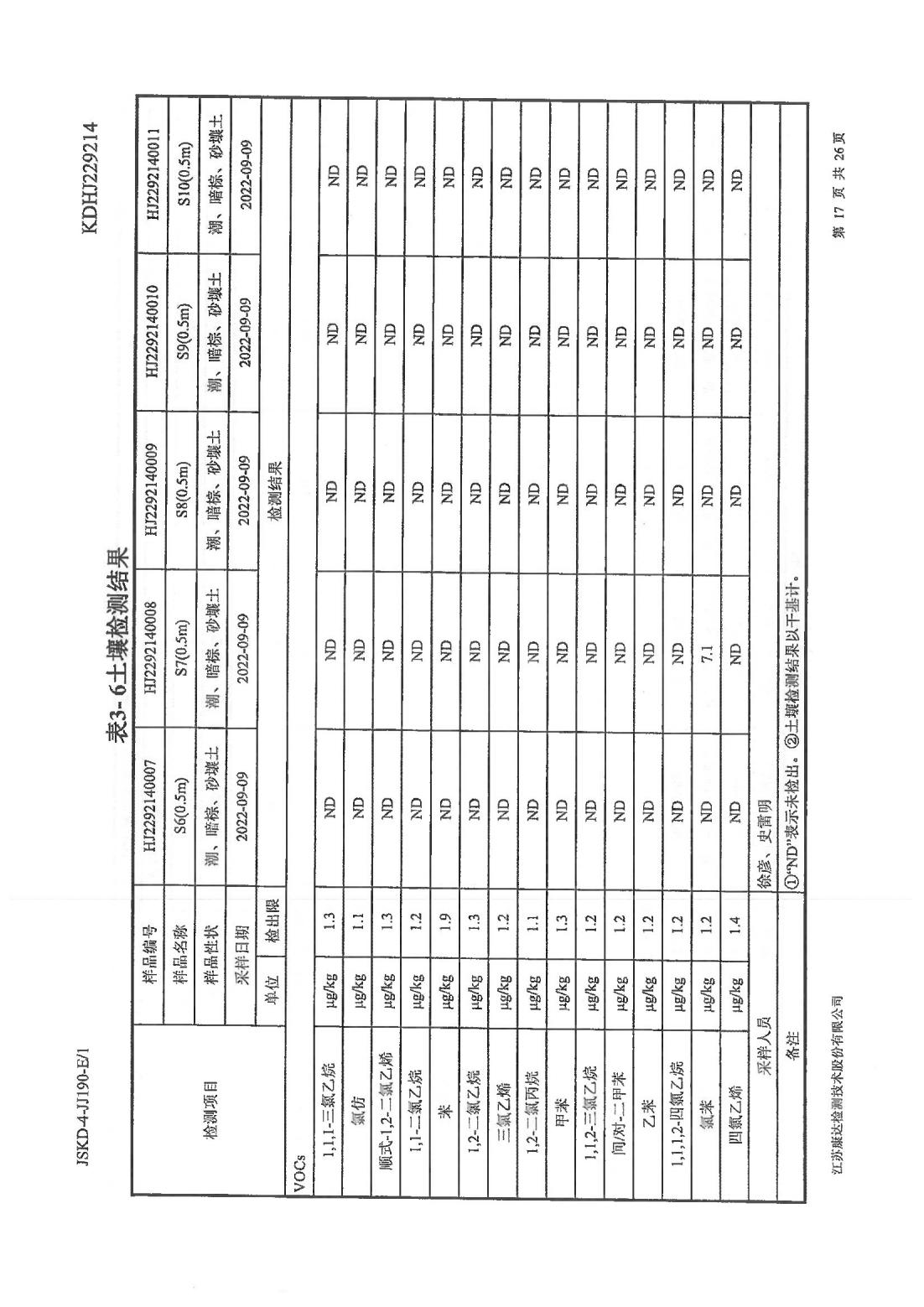恒達(dá)科技泰興有限公司-地下水、土壤檢測(cè)報(bào)告(圖17)