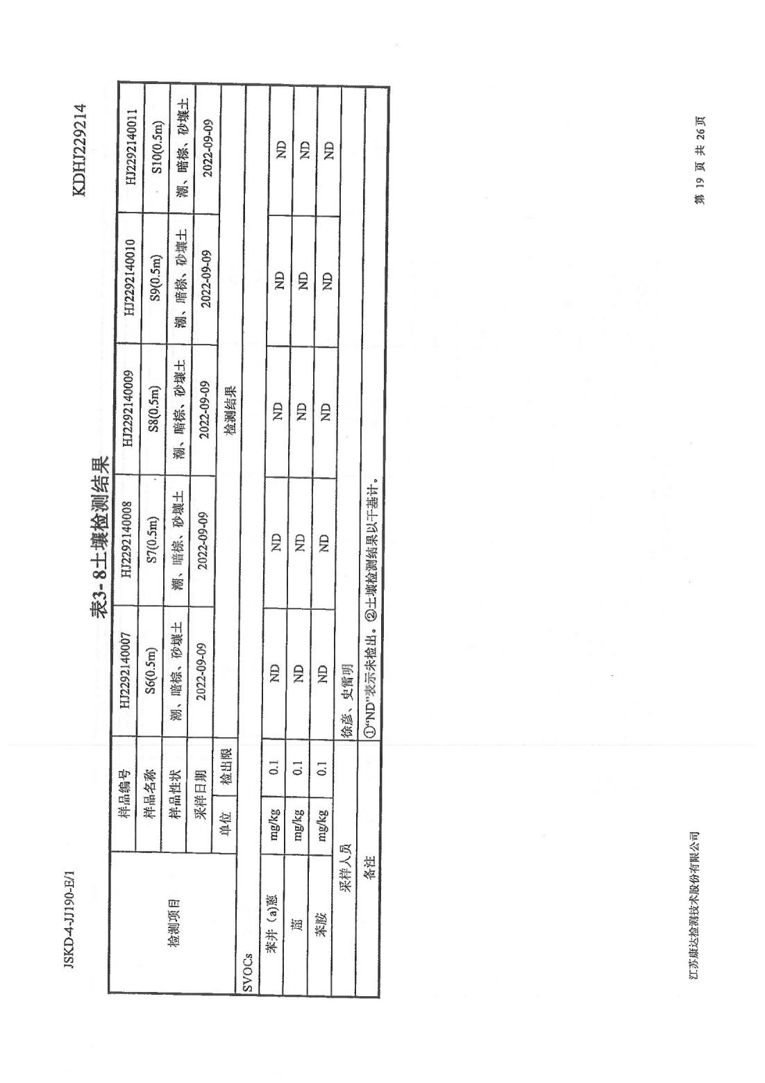 恒達(dá)科技泰興有限公司-地下水、土壤檢測(cè)報(bào)告(圖19)